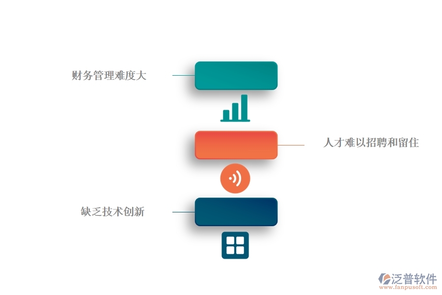 一、中小微公路工程企業(yè)管理者的苦惱有哪些