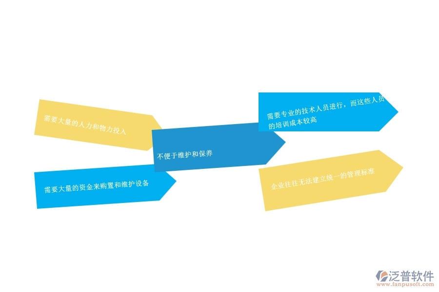 一、幕墻工程企業(yè)在設(shè)備維保管理方面遇到的困境
