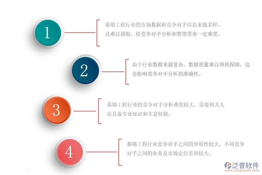 幕墻工程行業(yè)競爭對手分析管理上面臨的痛點(diǎn)