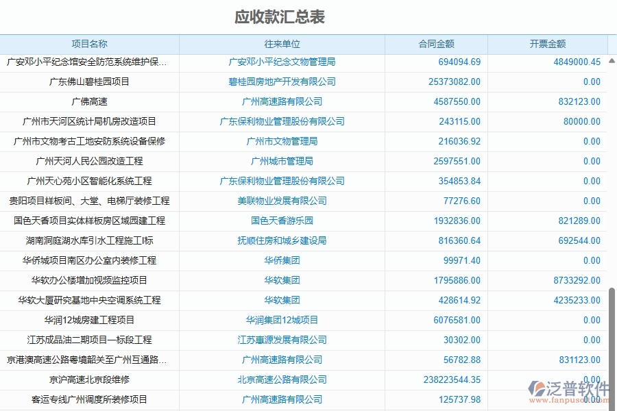 二、泛普軟件-機(jī)電工程企業(yè)管理系統(tǒng)中應(yīng)收款匯總表的管控點(diǎn)