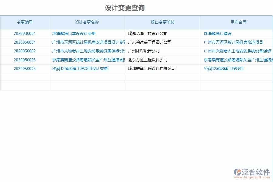 二、泛普軟件-弱電工程項目管理系統(tǒng)在設(shè)計變更查詢中的方案
