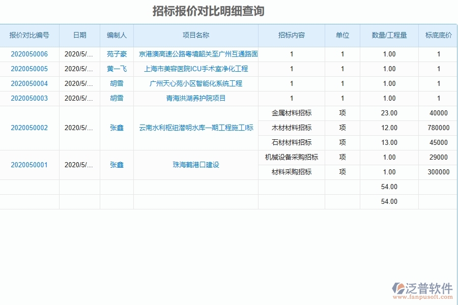 泛普軟件-路橋工程項目管理系統(tǒng)在招標(biāo)報價對比明細(xì)查詢中的價值