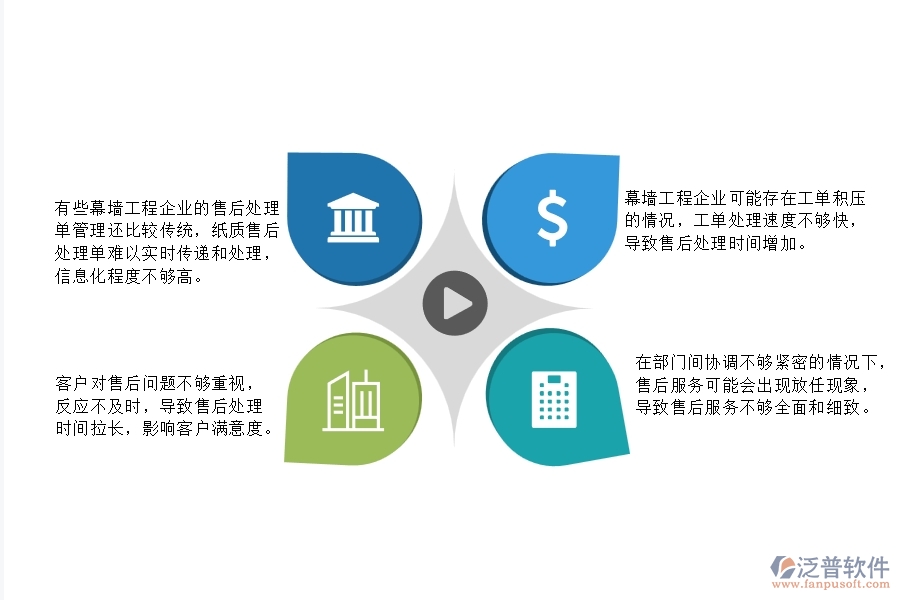 一、在幕墻工程企業(yè)中售后處理單管理會出現(xiàn)的問題