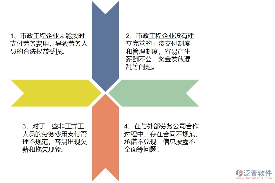 國(guó)內(nèi)80%的市政工程企業(yè)在勞務(wù)付款中普遍存在的問(wèn)題