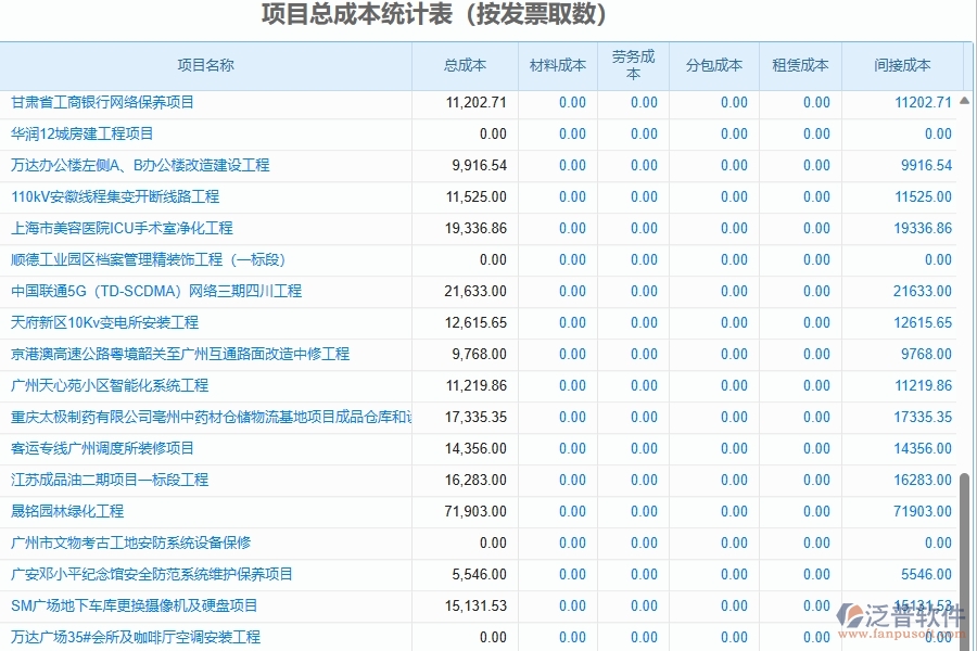 二、泛普軟件-園林工程項(xiàng)目管理系統(tǒng)在項(xiàng)目總成本統(tǒng)計(jì)表(按發(fā)票取數(shù))中的方案