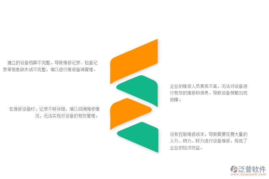 一、幕墻工程企業(yè)中設(shè)備維修查詢管理常見的問題
