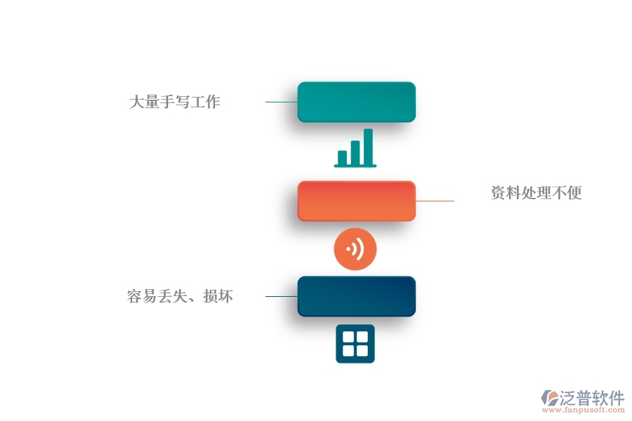 沒有上系統(tǒng)之前，機(jī)電工程企業(yè)在施工日志的時(shí)候會(huì)遇到哪些問題