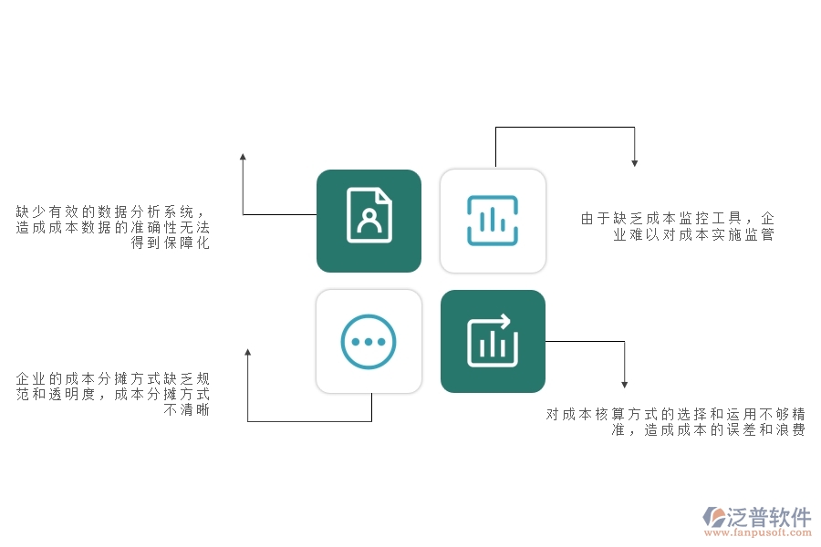 一、幕墻工程企業(yè)在成本管理上面臨的八大痛點(diǎn)