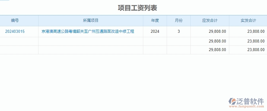 二、泛普軟件-公路工程管理系統(tǒng)在勞務(wù)人工費(fèi)中的價(jià)值