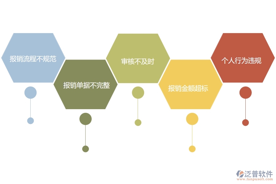 在園林工程企業(yè)中報(bào)銷(xiāo)管理常見(jiàn)的問(wèn)題