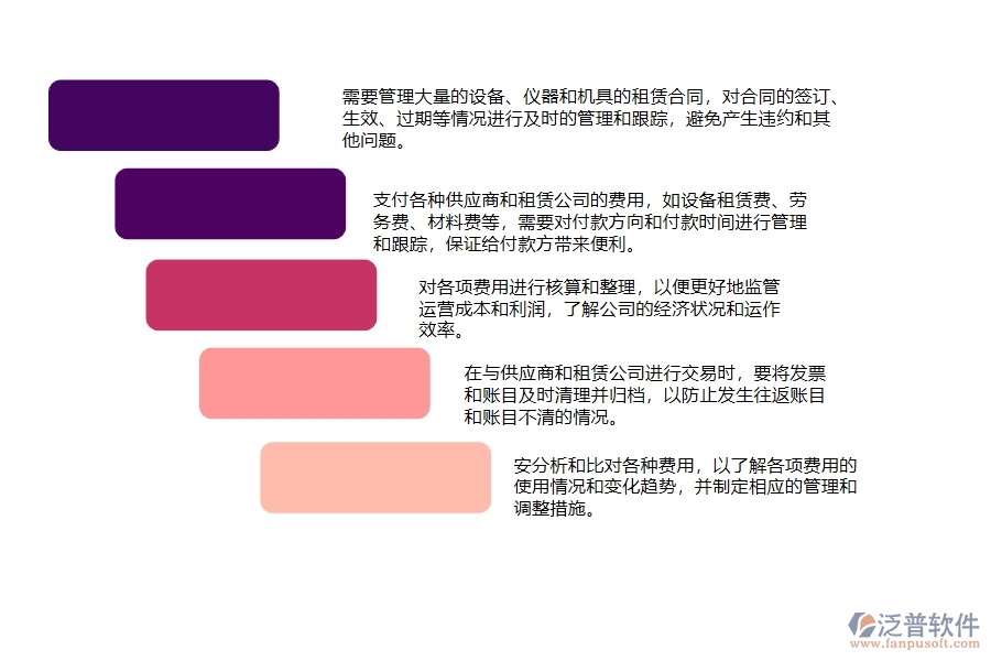 　一、弱電工程公司時(shí)在租賃合同、付款、結(jié)算費(fèi)用占比管理遇到的問(wèn)題