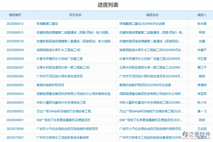 泛普軟件-園林工程管理系統(tǒng)中進(jìn)度填報(bào)的幾個(gè)優(yōu)勢是什么