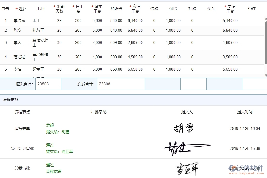 四、泛普軟件-公路工程管理系統(tǒng)在勞務(wù)人工費(fèi)中的解決方案