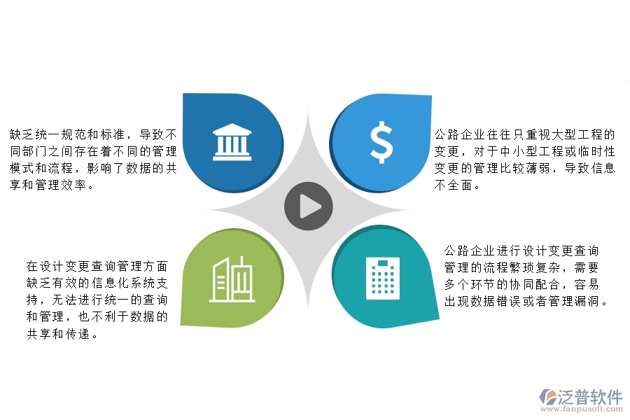 一、多數(shù)公路企業(yè)在設(shè)計(jì)變更查詢管理方面存在的問題