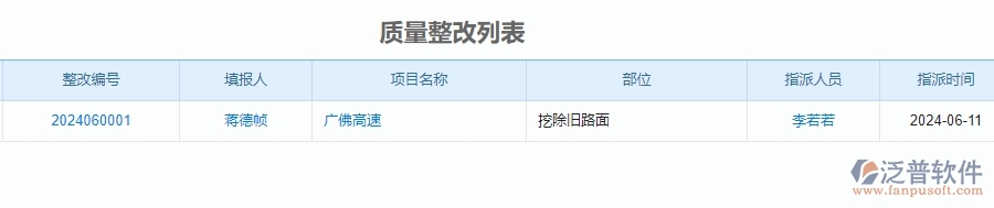 泛普軟件-公路工程管理系統(tǒng)在質(zhì)量管理中的應用場景