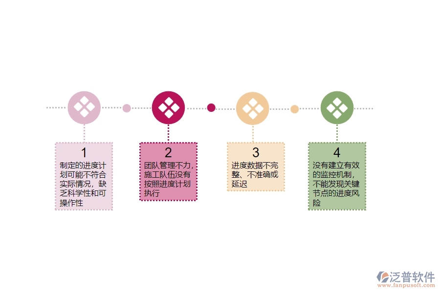 一、機電工程企業(yè)在進度列表管理中存在的問題有哪些