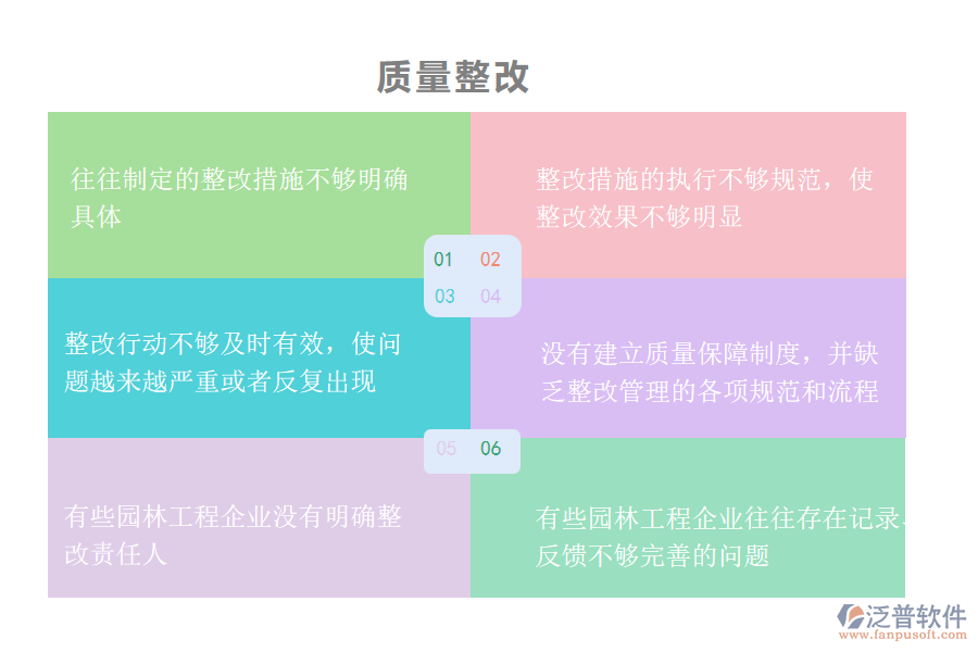 園林工程企業(yè)在質(zhì)量整改管理過(guò)程中存在的問(wèn)題有哪些