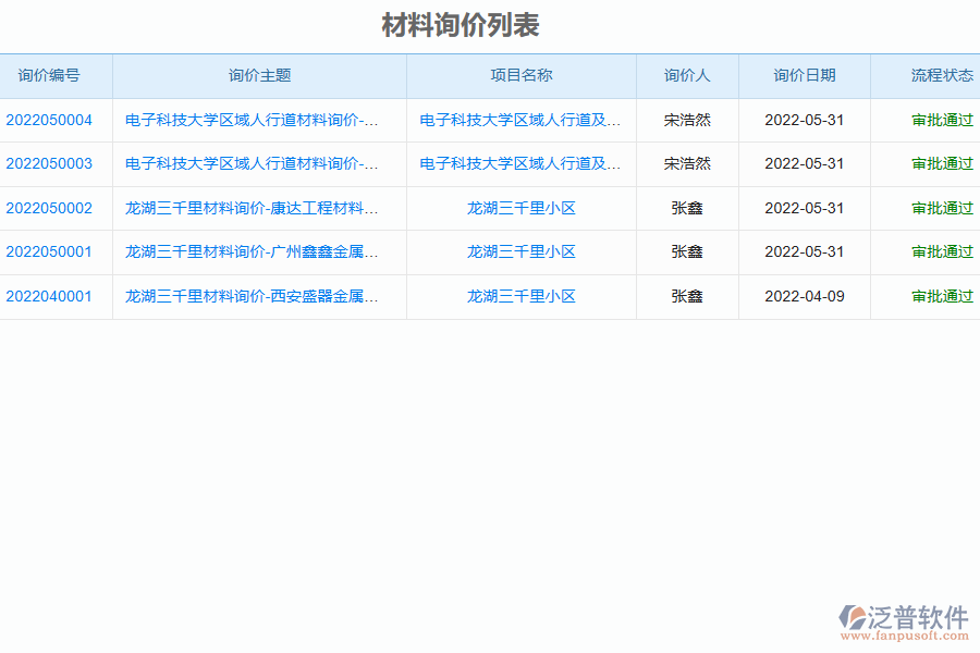 泛普軟件-弱電工程企業(yè)管理系統(tǒng)中材料詢價(jià)列表的價(jià)值