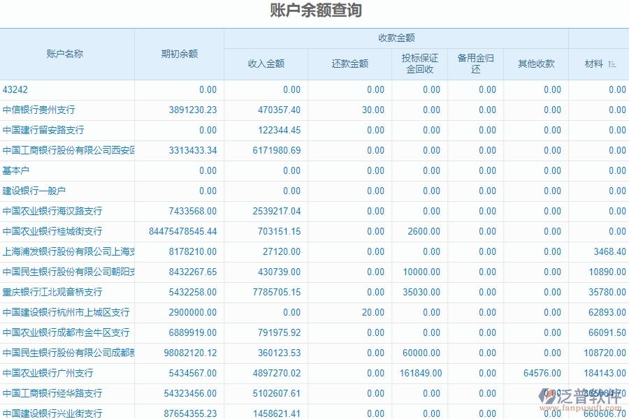 　二、泛普軟件-園林工程系統(tǒng)中財(cái)務(wù)報(bào)表管理為企業(yè)提供的應(yīng)用價值