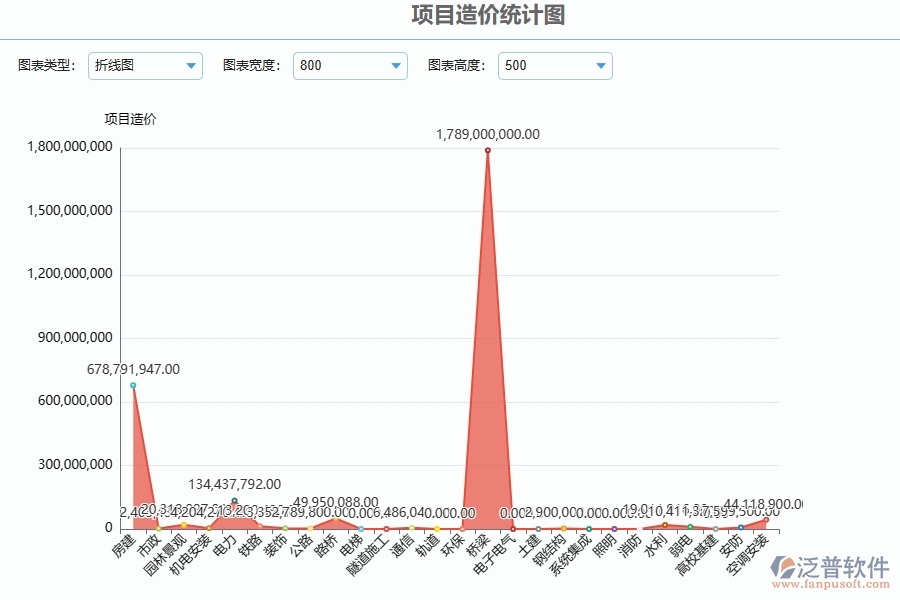 四、公路工程企業(yè)使用了泛普軟件-工程立項報表軟件的好處是什么