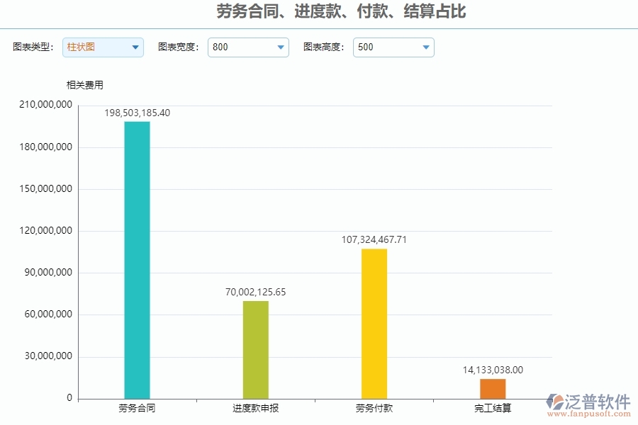 四、泛普軟件-公路工程系統(tǒng)中勞務(wù)合同、進(jìn)度款、付款、結(jié)算占比管理的注意事項(xiàng)