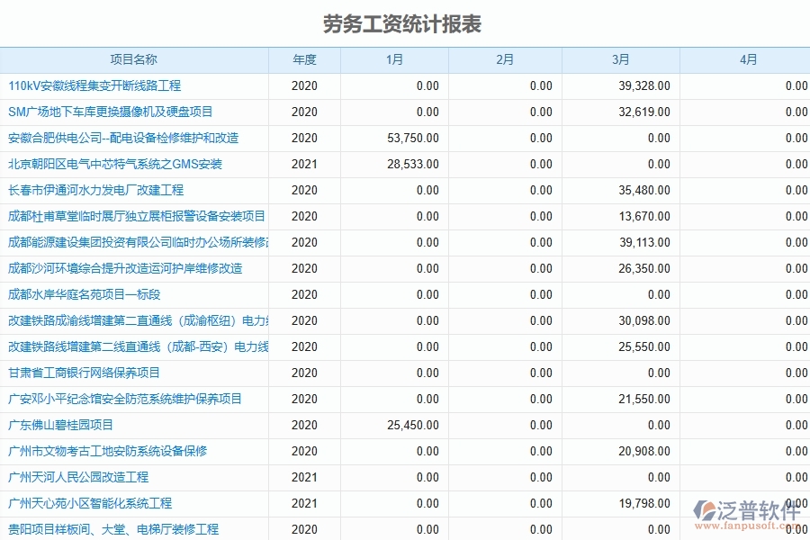 幕墻工程企業(yè)使用了系統(tǒng)之后，給勞務(wù)工資統(tǒng)計報表帶來了哪些好處