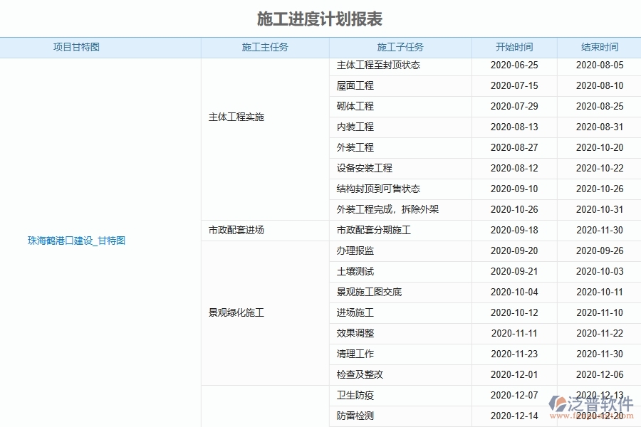 泛普軟件-幕墻工程企業(yè)管理系統(tǒng)中施工進(jìn)度計劃的核心功能