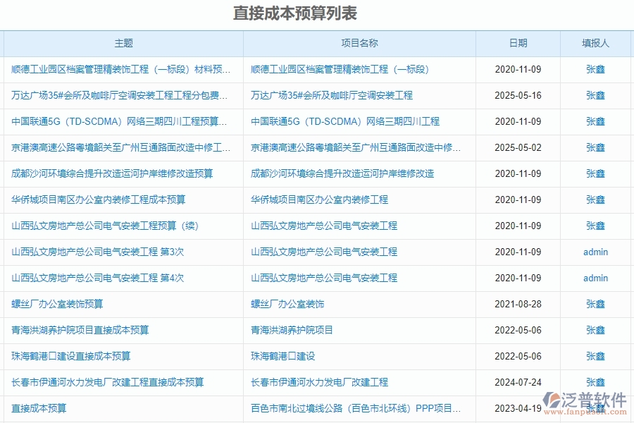 泛普軟件-園林工程項目管理系統(tǒng)在直接成本預(yù)算中的價值