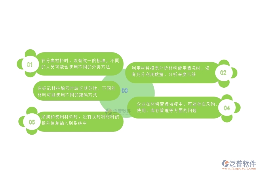 一、國內(nèi)80%的機電企業(yè)在材料報表管理中普遍存在的問題