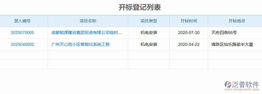 泛普軟件-機電工程企業(yè)管理系統如何有效提升企業(yè)中的開標記錄管理