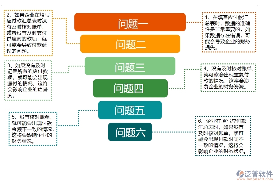 幕墻工程企業(yè)在應付款匯總表過程中存在的問題有哪些