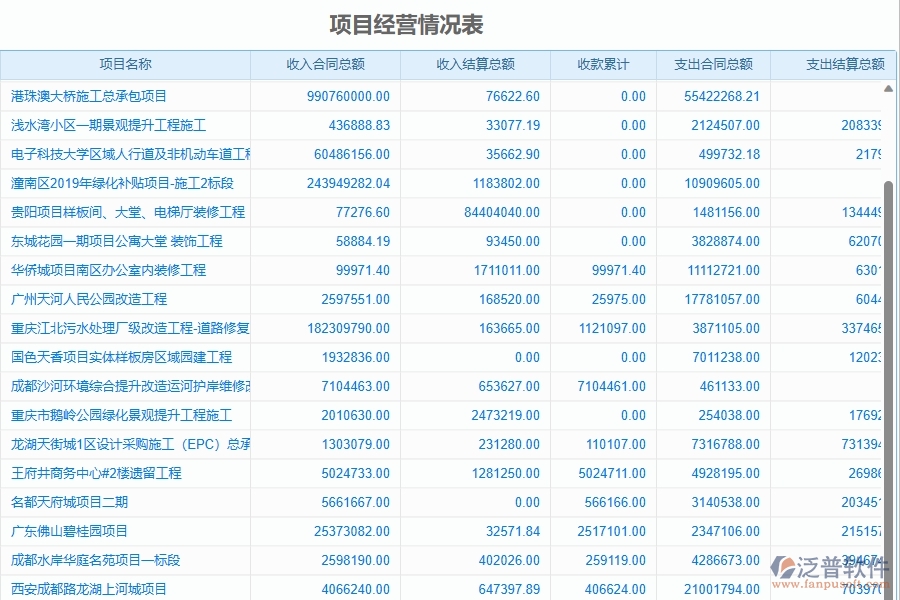 二、泛普軟件-項目經(jīng)營情況表為幕墻工程企業(yè)提供了哪些方面的應(yīng)用價值