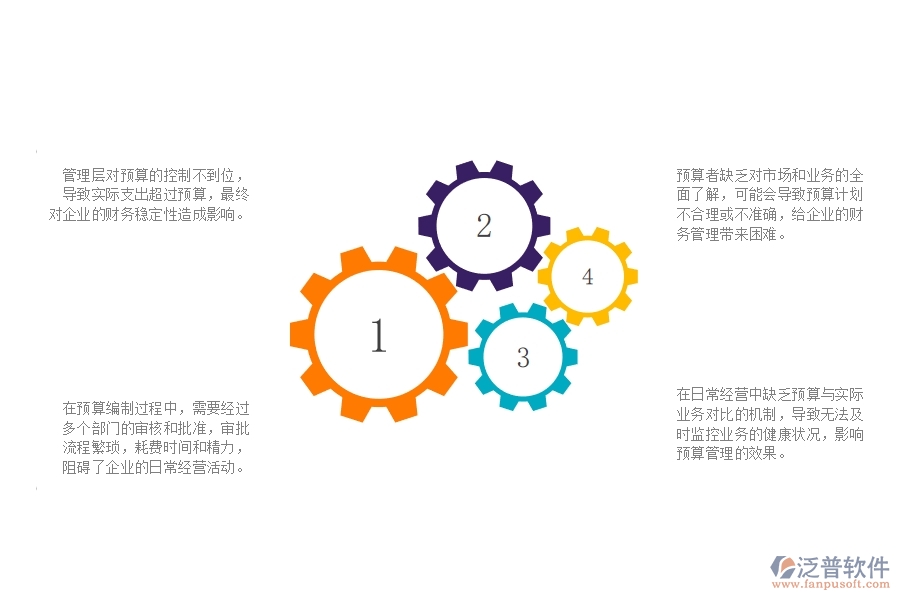 一、公路工程企業(yè)在預(yù)算管理遇到的問題