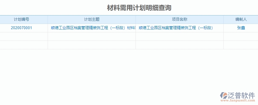 　四、泛普軟件-機(jī)電工程管理系統(tǒng)中材料全過程報(bào)表的競(jìng)爭(zhēng)優(yōu)勢(shì)