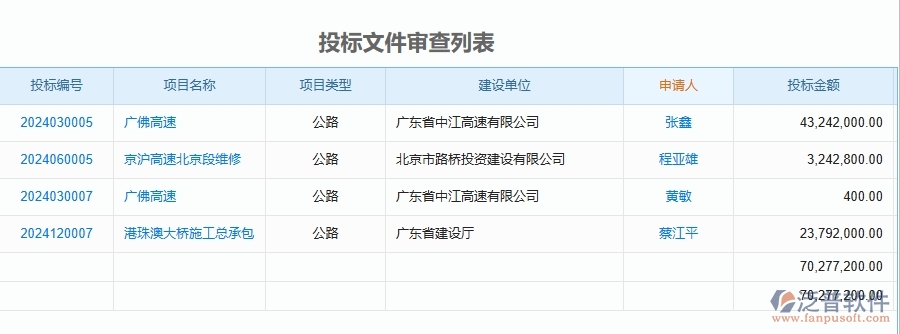 二、泛普軟件-公路工程項(xiàng)目管理系統(tǒng)在投標(biāo)文件審查列表中的作用