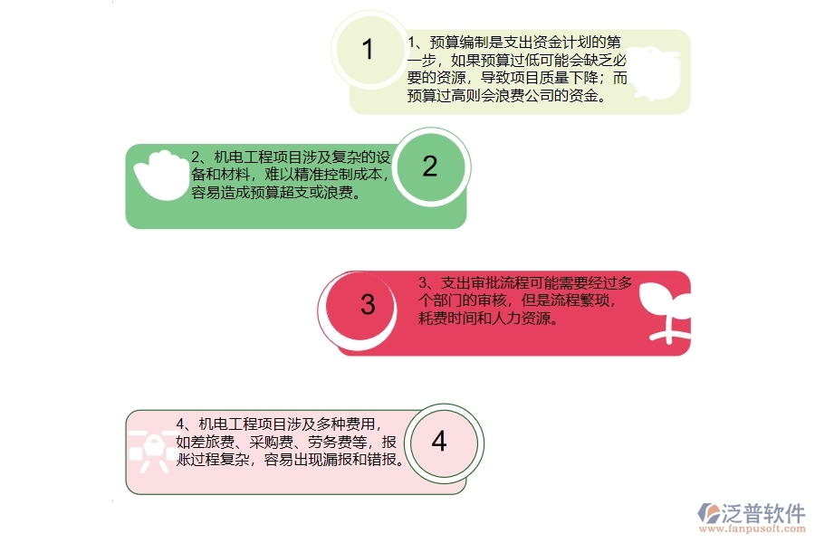 機(jī)電工程企業(yè)在支出資金計(jì)劃列表方面遇到的棘手問(wèn)題