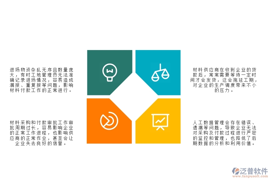 一、國內(nèi)80%的路橋工程企業(yè)在材料付款列表管理中存在的問題