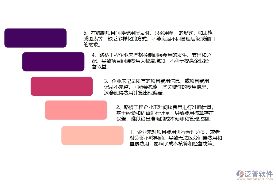 多數(shù)路橋工程企業(yè)在項目間接費(fèi)用報表中存在的問題