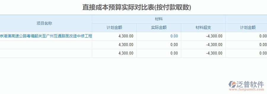 三、泛普軟件-公路工程系統(tǒng)如何解決企業(yè)預(yù)算管理問題