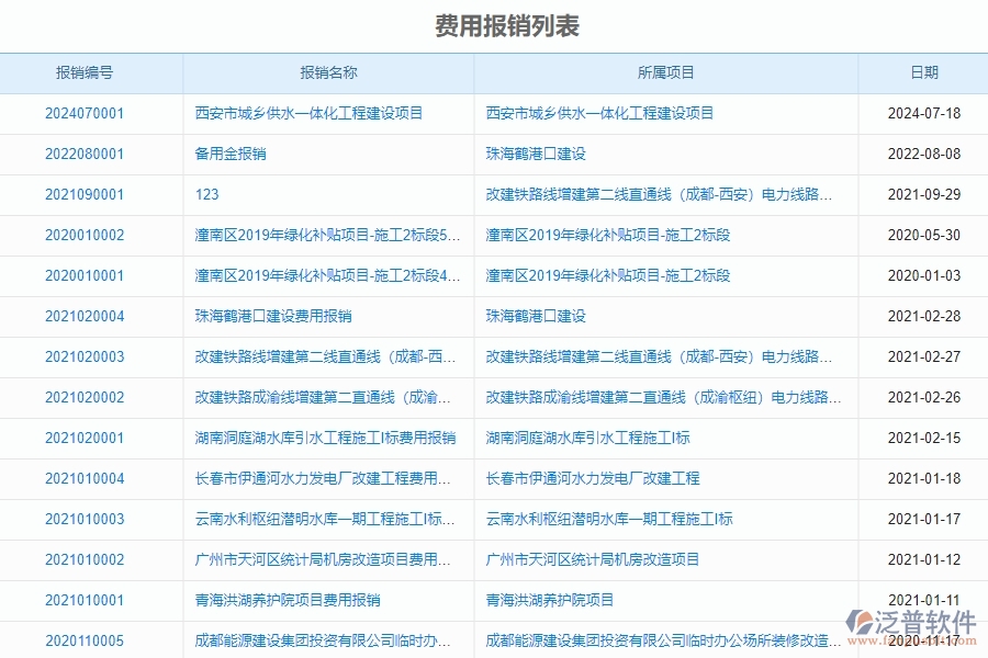 二、幕墻工程企業(yè)使用泛普軟件-報銷管理系統(tǒng)的好處