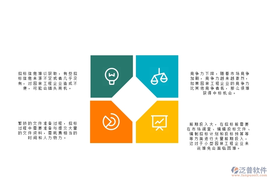 一、園林工程企業(yè)在招標(biāo)管理方面遇到的困境