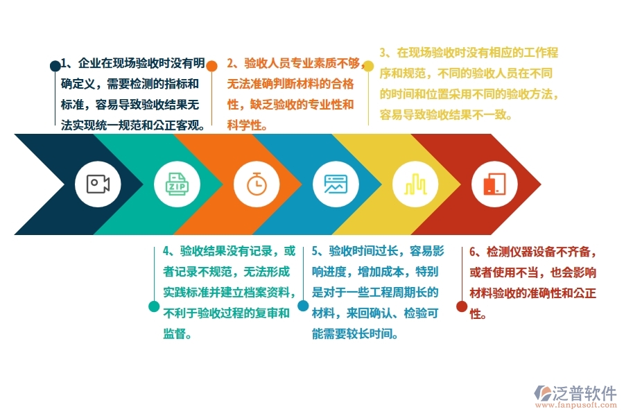沒有使用系統(tǒng)之前，公路工程企業(yè)在材料驗(yàn)收的時(shí)候會(huì)遇到哪些問題