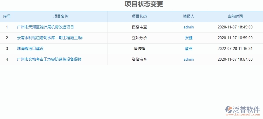 二、園林工程企業(yè)上了泛普軟件系統(tǒng)后，給項(xiàng)目狀態(tài)變更管理帶來的好處