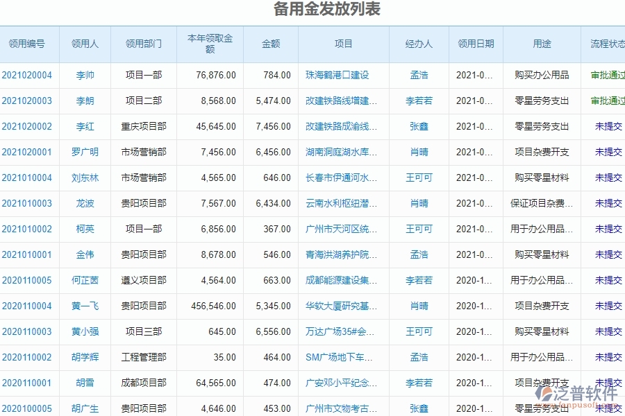 　二、泛普軟件-幕墻工程企業(yè)管理系統(tǒng)中的完工結(jié)算收入管理的依據(jù)