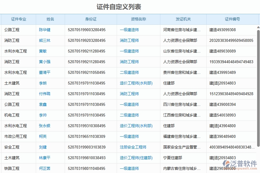 二、泛普軟件-幕墻工程證件自定義列表能為企業(yè)帶來什么價(jià)值