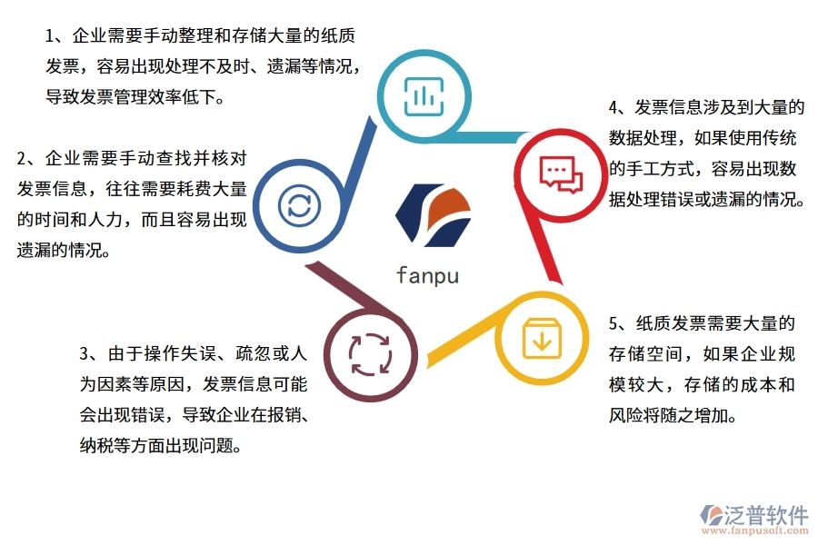 沒有上系統(tǒng)之前，機(jī)電工程企業(yè)在發(fā)票管理的時(shí)候會遇到哪些問題
