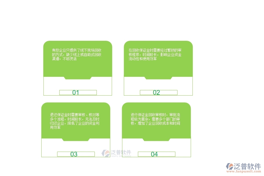 一、公路工程企業(yè)投標保證金回收的不足之處