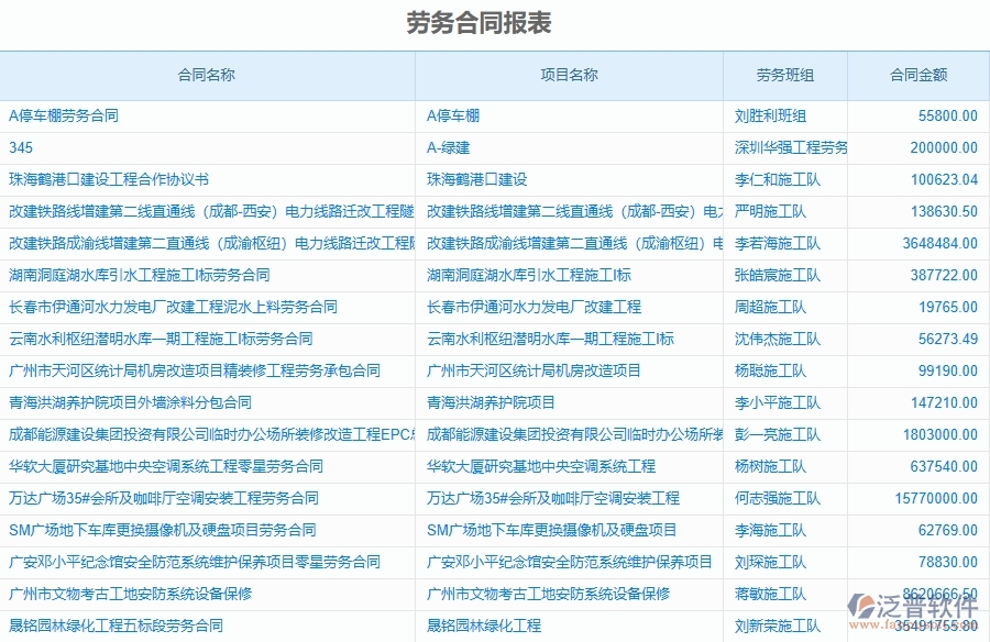 泛普軟件-市政工程管理系統(tǒng)中勞動(dòng)合同，進(jìn)度款，付款，結(jié)算占比的注意事項(xiàng)