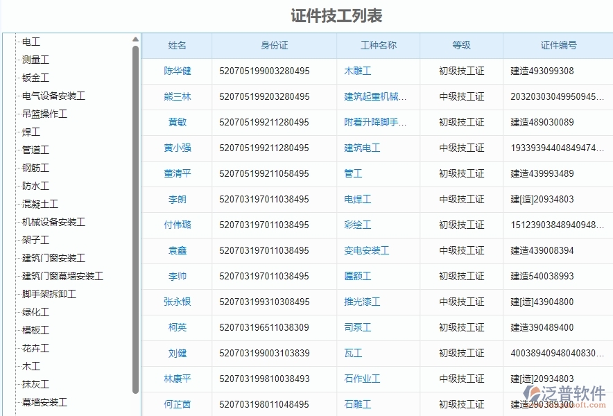三、泛普軟件-弱電工程管理系統(tǒng)如何解決企業(yè)人員證件問題