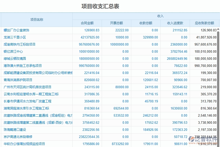 二、泛普軟件-幕墻工程企業(yè)管理系統(tǒng)中項(xiàng)目收支情況表的管控點(diǎn)及作用
